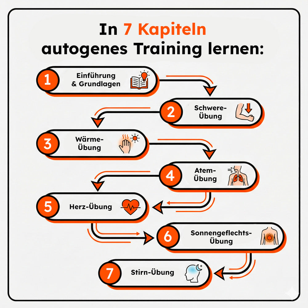 Autogenes Training – Stress lösen, Ruhe finden & Klarheit gewinnen mit Thorsten Merz-Mantwill