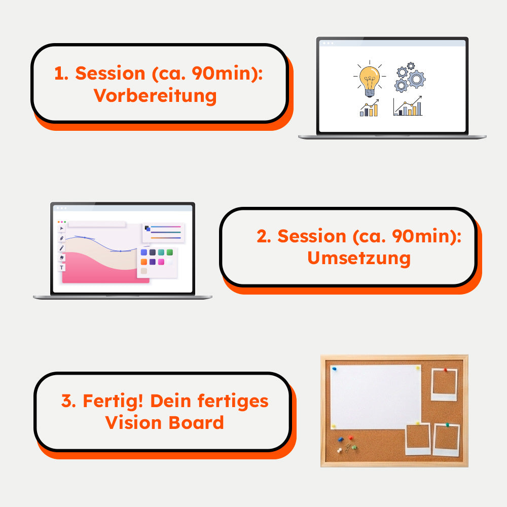 Vision Board Workshop mit Daniel Augsten