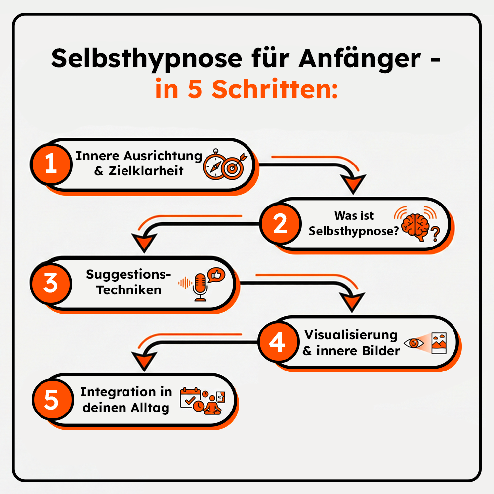 Selbsthypnose-Kurs – Innere Freiheit & Zielklarheit mit Thorsten Merz-Mantwill