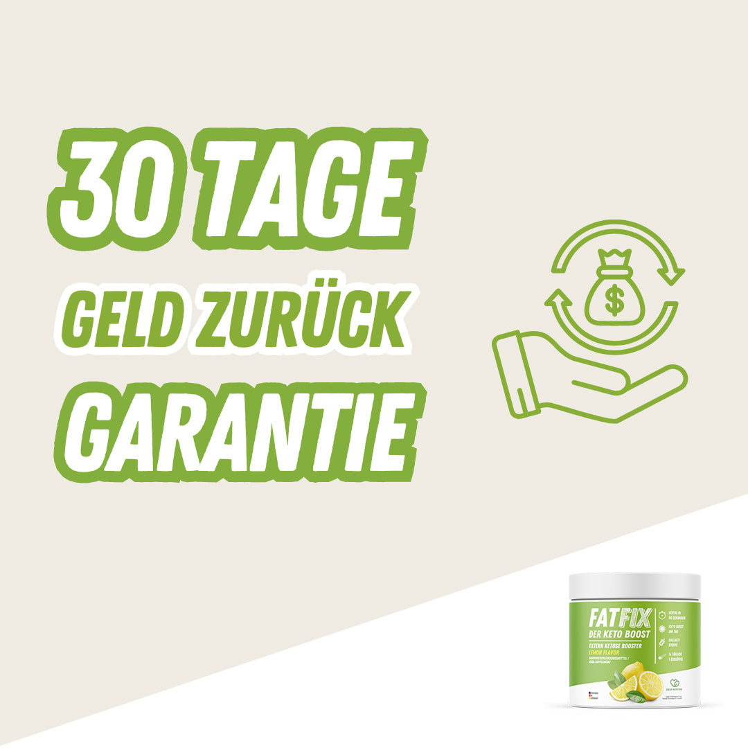 Text 30 Tage Geld zurück Garantie mit grüner Symbolgrafik und FATFIX-Dose mit Zitronenabbildung