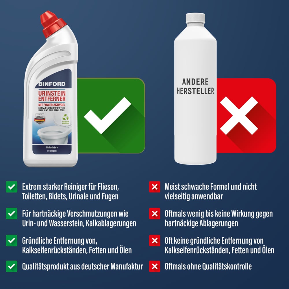 Vergleich von Binford Urinstein Entferner mit grünem Haken und anonymer Flasche mit rotem Kreuz