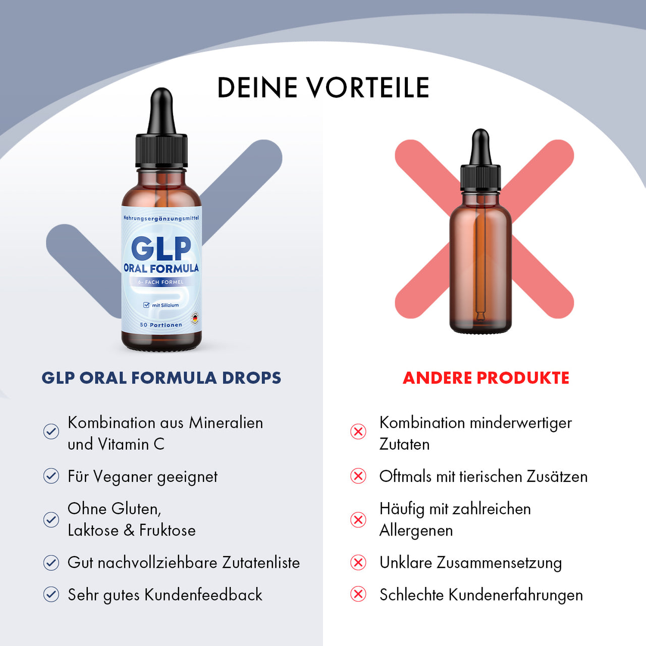 Vergleich GLP Oral Formula Drops mit anderen Produkten Vorteile Mineralien Vitamin C vegan
