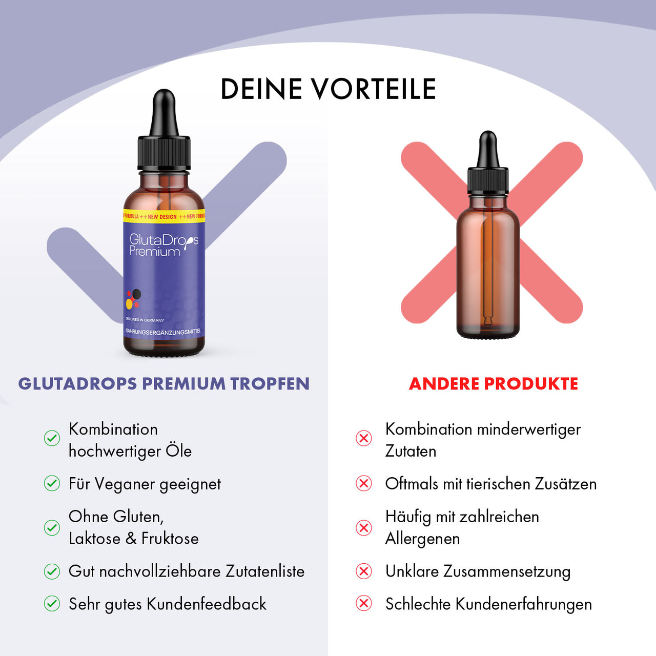 Vergleichsgrafik mit GlutaDrops Premium links und anderer Flasche rechts mit Haken und Kreuzsymbolen