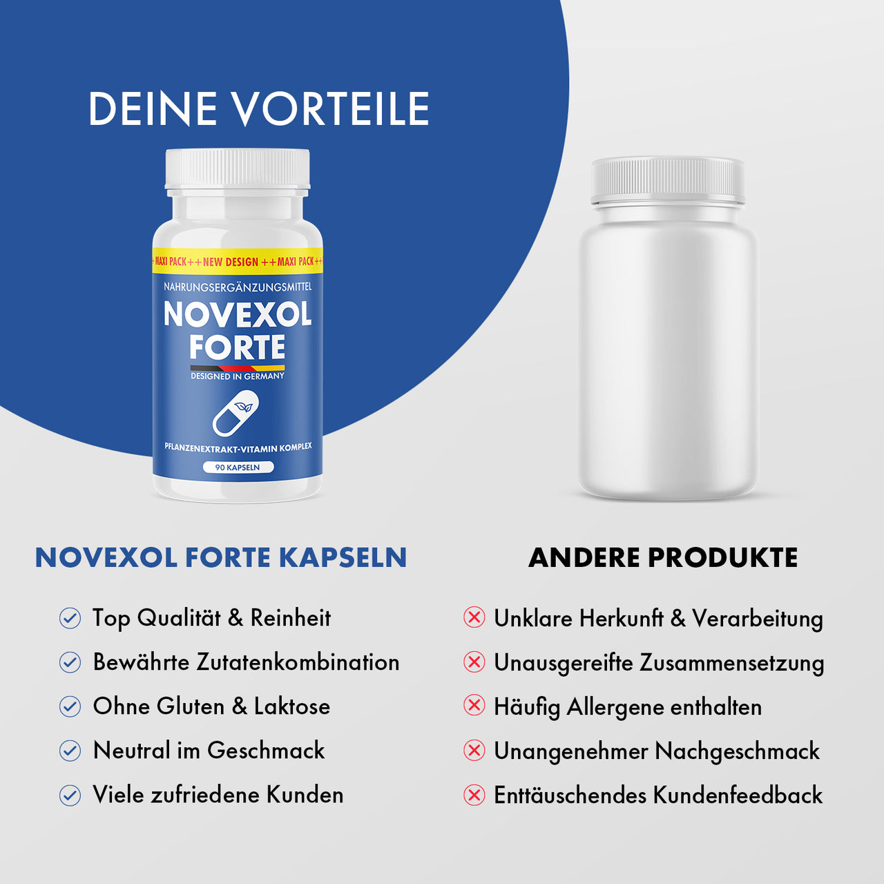 Produktvergleich mit Novexol Forte 90 Kapseln links und neutraler Dose rechts mit Stichpunkten