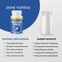 Thumbnail for Produktvergleich mit Novexol Forte 90 Kapseln links und neutraler Dose rechts mit Stichpunkten