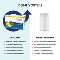 Thumbnail for Vergleich Oral Jelly Premium und andere Produkte mit Vorteilen und Nachteilen
