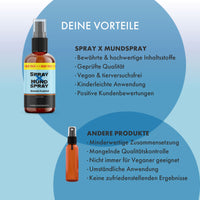 Thumbnail for Infografik: „Deine Vorteile“ vergleicht Spray X Mundspray mit anderen Produkten, je mit Stichpunkten