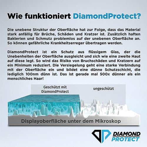 Grafik zur Mikroskopansicht von Displayoberflächen mit und ohne DiamondProtect Beschichtung