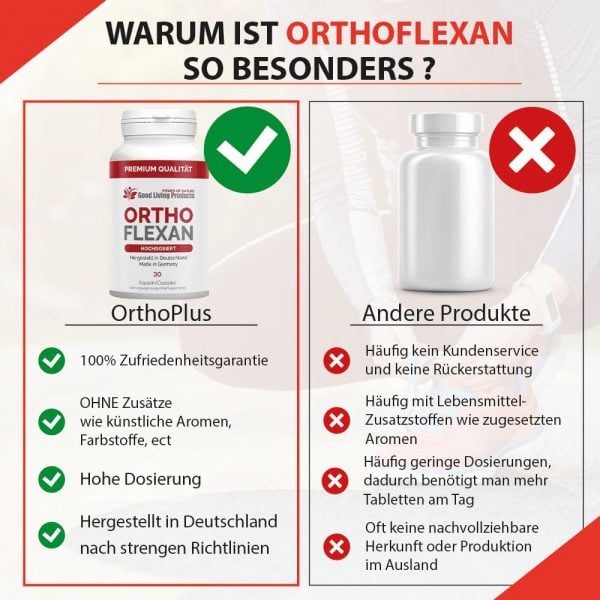 OrthoFlexan – Enthält Vitamine und Mineralien, die zu einer normalen Knorpel- und Knochenfunktion beitragen